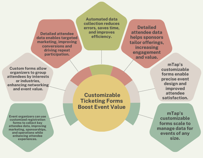 Benefits to Event Managers, Organizers, and Stakeholders.png